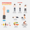 hypotension