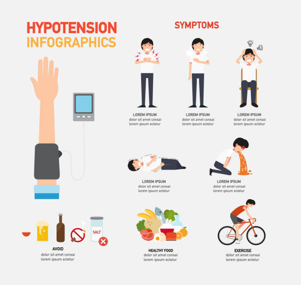 hypotension